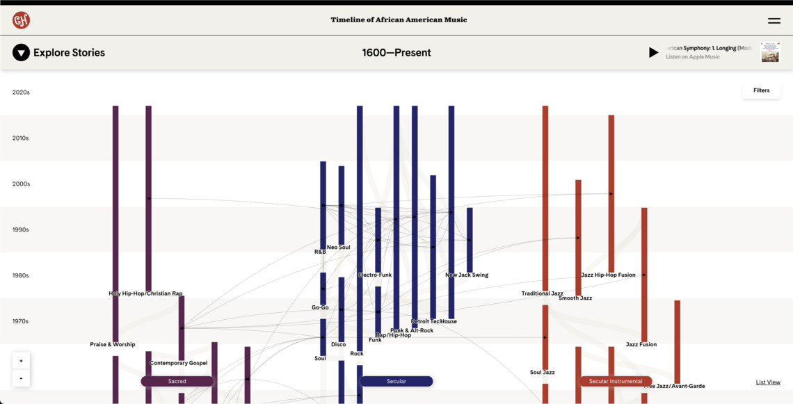 timeline-of-african-american-music